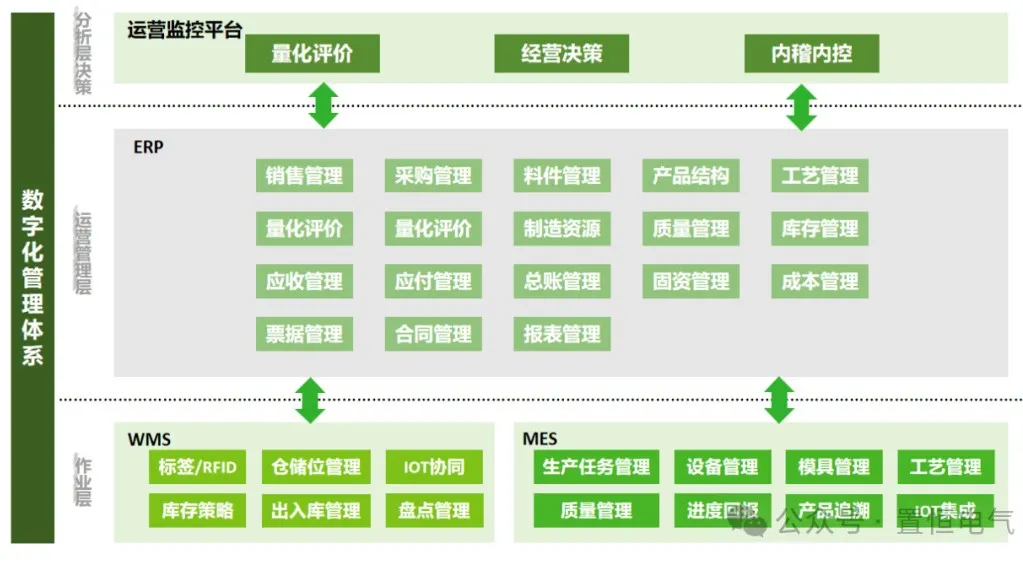 卓能簽約鼎捷，開啟數(shù)字化再升級之旅！