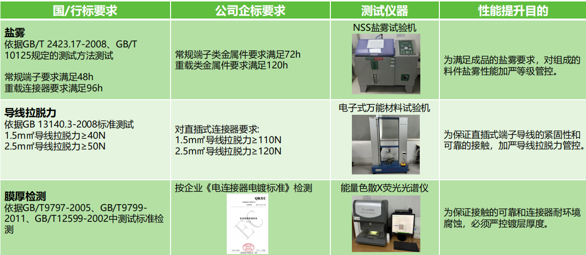 如何選擇滿足安全需求的接線端子產品？端子的安全性能和認證標準是什么？(圖2)