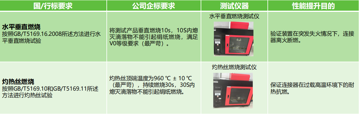 如何選擇滿足安全需求的接線端子產品？端子的安全性能和認證標準是什么？(圖3)